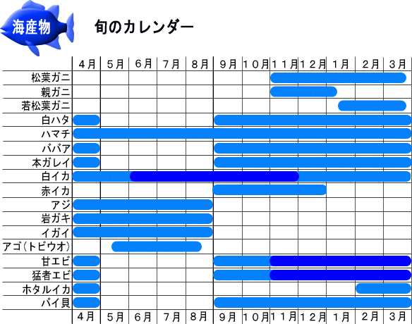 旬のカレンダー・海産物