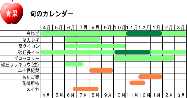 旬のカレンダー・青果